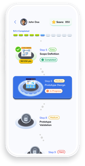 Collaboration & Ethical Leadership