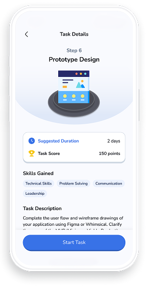 Measurable Growth & Impact